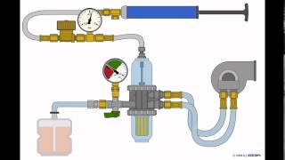 Dichtheitsprüfung der HeizölfilterEntlüfterkombination Typ GS ProFi® 3 [upl. by Schnapp708]