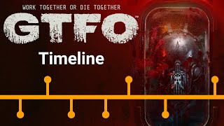 GTFO Lore Timeline [upl. by Jacquenette]