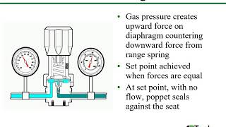 How a Pressure Reducing Regulator Works Training [upl. by Gildas365]