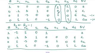 The Twophase Simplex Method An Example [upl. by Kellby]