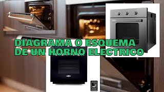 DIAGRAMA O ESQUEMA DE UN HORNO ELÉCTRICO [upl. by Gilbertson]