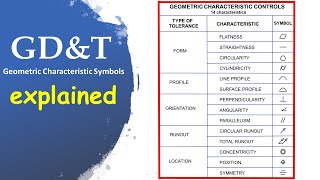 GDampT Geometric Characteristic Symbols explained [upl. by Ailemak289]