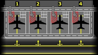 Airport Aprons Explained [upl. by Baily]