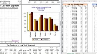 CapSim Round 2 Results Analysis [upl. by Tellford]