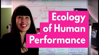 Ecology of Human Performance EHP Model  OT MIRI [upl. by Ayanej12]