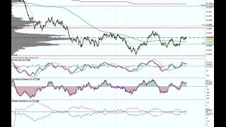 Analisi grafica con ProRealTime Trading [upl. by Noda]