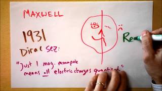 Intro to Magnetic Monopoles  Doc Physics [upl. by Trinidad]