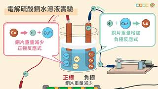 110 電鍍的應用 [upl. by Edwina428]