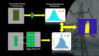 Hyperspectral and Multispectral Application for Remote Sensing [upl. by Dnomzed]