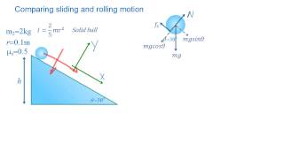 Physics Mechanics Rolling Ball [upl. by Atsylac]