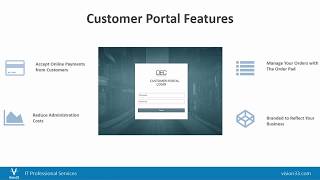 Customer Portal for SAP Business One [upl. by Ahsahs]