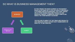 A short introduction to Business Management [upl. by Luckin]