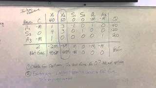 Simplex Method problem  explaining the entering and leaving variables [upl. by Dambro482]