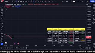 🔴 High Yield ETF Market Watch 11142024 [upl. by Notffilc479]