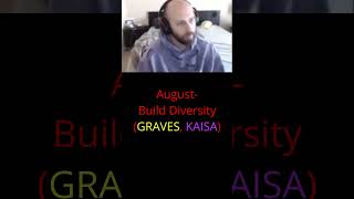 August  Build Diversity GRAVES KAISA [upl. by Lyrahs]