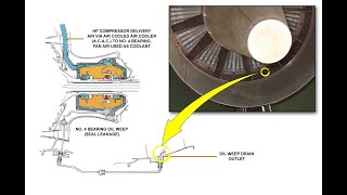 OIL SYSTEM PART 2  IAE V2500 AIRBUS A319320321  ATA CHAPTER 70  МАСЛЯНАЯ СИСТЕМА ЧАСТЬ 2 [upl. by Preston]