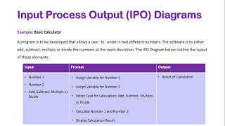 IPO Diagrams [upl. by Acinor]