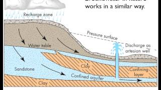 Groundwater Flow  Part 1 [upl. by Bysshe]