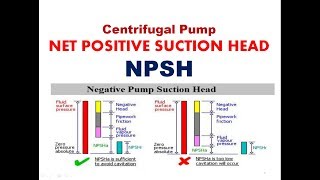 NET POSITIVE SUCTION HEAD  NPSH   Explaination with derivation  Centrifugal pump [upl. by Ardnama]