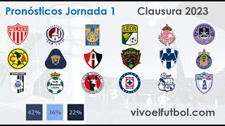 Pronósticos Jornada 1 del Clausura 2023 LigaMx [upl. by Rushing]