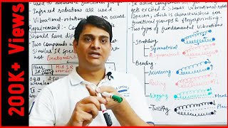 Part 1 IR Spectroscopy  Basics and Principle Infra Red Spectroscopy [upl. by Skill]