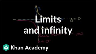 Infinite limits intro  Limits and continuity  AP Calculus AB  Khan Academy [upl. by Relyuhcs]