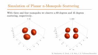 Simulations of Magnetic Monopole Collisions [upl. by Woehick]