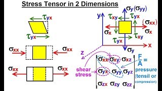 Calculus 3 Tensors 9 of 45 Stress in Tensor in 2Dimensions [upl. by Iorgos]