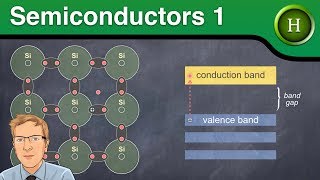 Semiconductors 1 intrinsic amp extrinsic semiconductors Higher Physics [upl. by Eanahs]