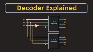 Decoder Explained  What is Decoder Applications of Decoder  5 to 32 Decoder using 3 to 8 Decoders [upl. by Copp]