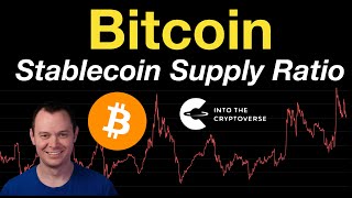 Bitcoin Stablecoin Supply Ratio Oscillator [upl. by Anairo928]