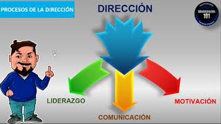 Proceso AdministrativoDirección Principios Liderazgo Comunicación Motivación [upl. by Pliner537]