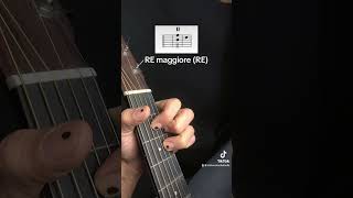 Accordo di RE maggiore RE D guitartutorial guitar guitarchord guitarlesson chords [upl. by Sirenay]