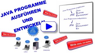 Java Programme ausführen und entwickeln [upl. by Eseeryt]