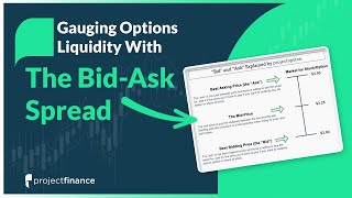 BidAsk Spread Explained  Options Trading For Beginners [upl. by Audrey82]