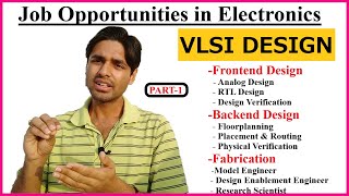 VLSI Design  Frontend VLSI vs Backend VLSI  Fabrication [upl. by Namor651]