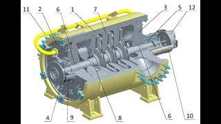 Centrifugal Compressor Parts [upl. by Sadinoel]