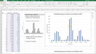 Excel KAAVIO III  kuvaajan piirtäminen ja datan valinta pylväskaavion luominen ja muokkaus [upl. by Bloch]