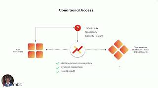 How Aembit Integrates With Wiz to Enable Workload IAM Conditional Access [upl. by Lolanthe]