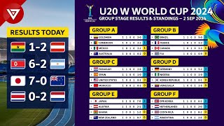 MD1 FIFA U20 Womens World Cup 2024 Results amp Standings as of 2 Sep 2024  N Korea vs Argentina [upl. by Cogen]