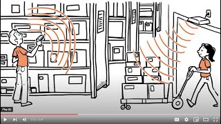 A2B Tracking RFID Asset Management Solution Overview [upl. by Vookles]