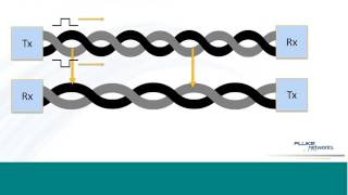 An Introduction to Cabling and Network Cable Testing Webinar [upl. by Oregolac]