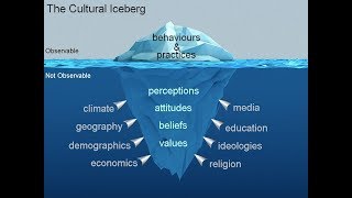 The Cultural Iceberg [upl. by Attelliw]