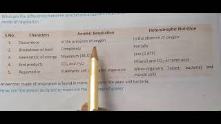 Difference Between Aerobic Respiration And Heterotrophic Nutrition class 10 [upl. by Enelad842]