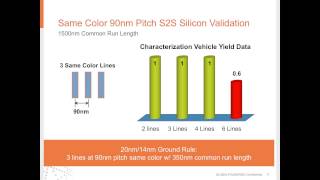 GLOBALFOUNDRIES Webinar Sub28nm Scaling and DFM Solutions [upl. by Ava]