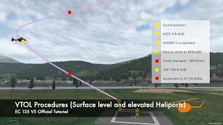 Tutorial VTOL Procedures EC 135 V5 [upl. by Assel]