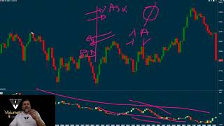 Trading con Analisi Volumetrica si fa con il Cumulative Volume Delta [upl. by Fogarty537]