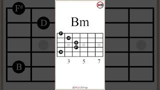 Csus2GBmD Chord Progression IVIiiiV guitarlesson [upl. by Eelyab]