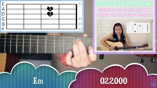 7 Years Guitar Lesson Tutorial EASY  Lukas Graham ChordsStrummingFull Cover [upl. by Bathelda987]