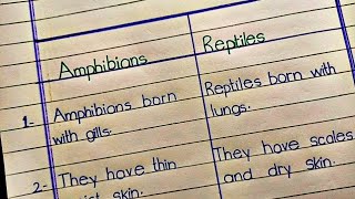 Difference between Amphibians and Reptiles  Amphibians vs Reptiles [upl. by Anhavas]